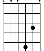 x,x,0,5,3,0
